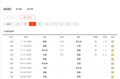 【实时积分】韩国因净胜球优势暂时登顶，伊朗比赛稍后开球
